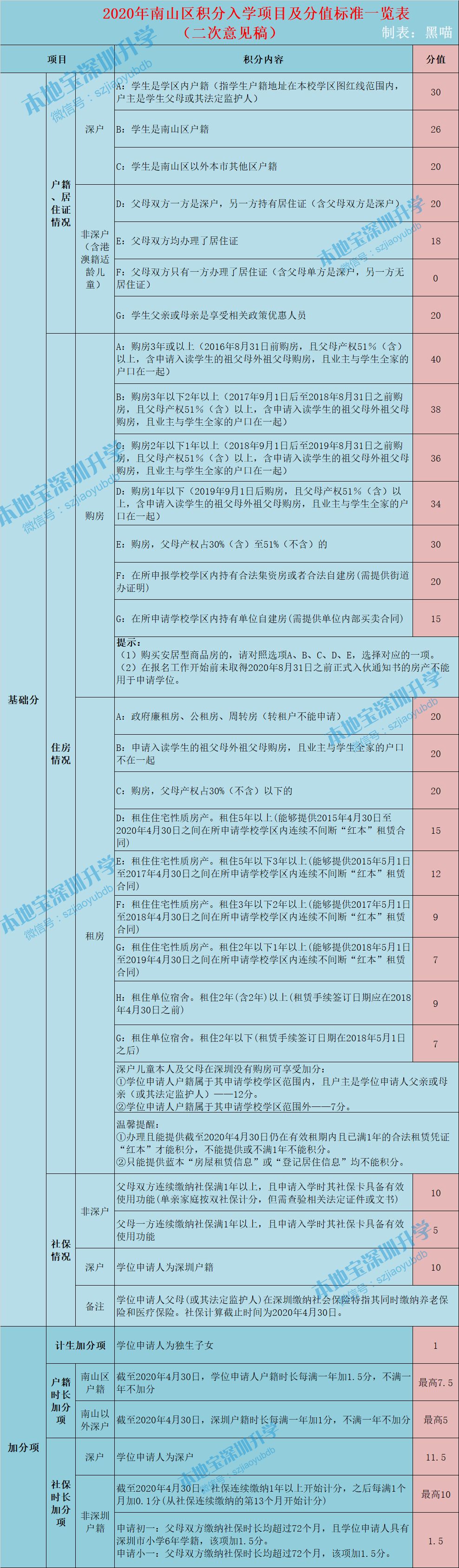 南山区积分入学政策有新消息 实际居住+居住登记
