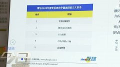 7738元！今年春季青岛平均招聘薪酬出炉！这些行