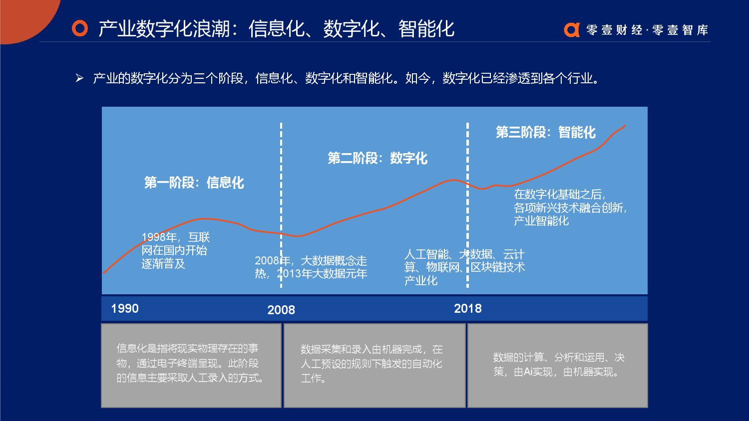 零壹智库：2019零壹金融科技兵器谱报告