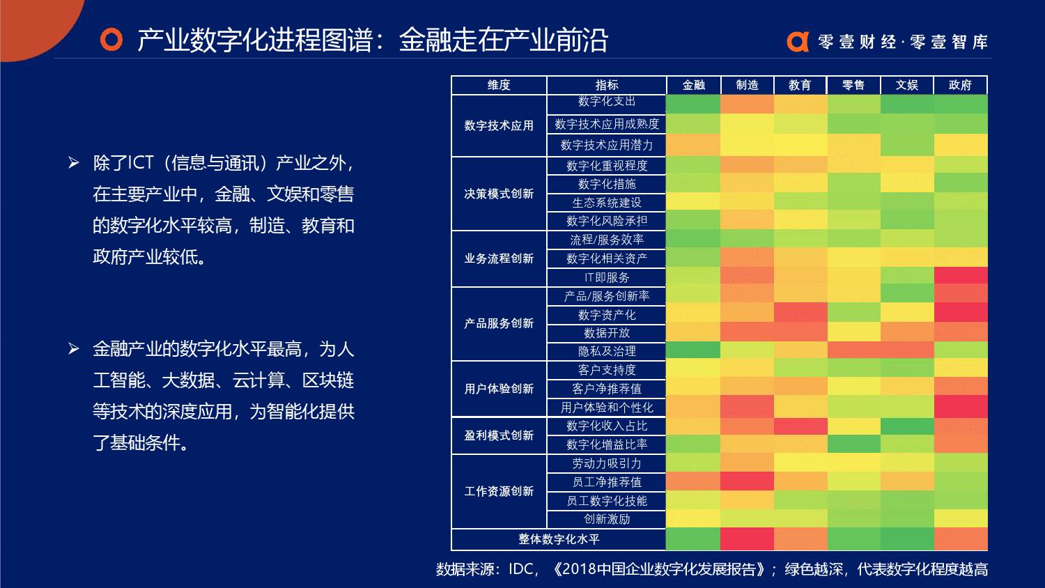 零壹智库：2019零壹金融科技兵器谱报告