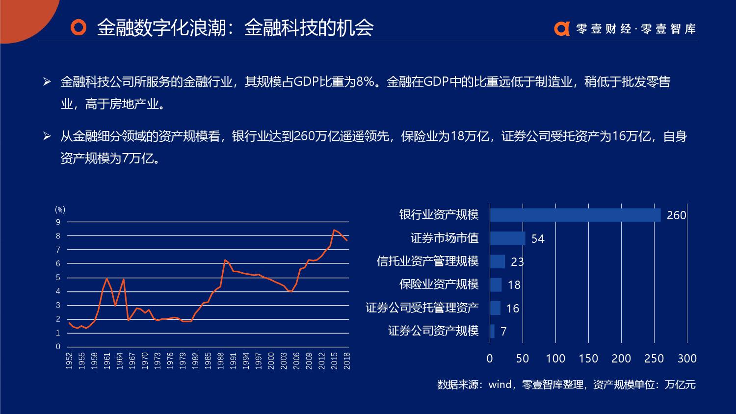 零壹智库：2019零壹金融科技兵器谱报告