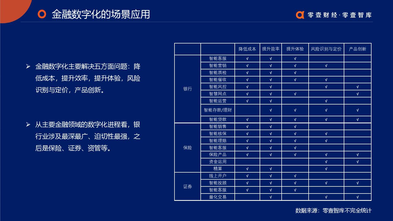 零壹智库：2019零壹金融科技兵器谱报告