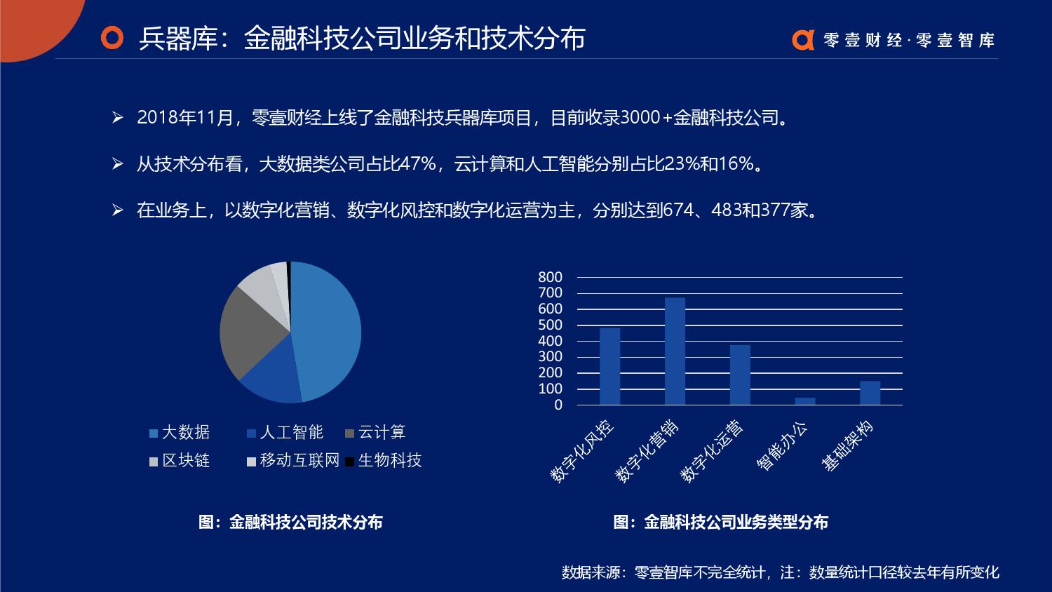 零壹智库：2019零壹金融科技兵器谱报告