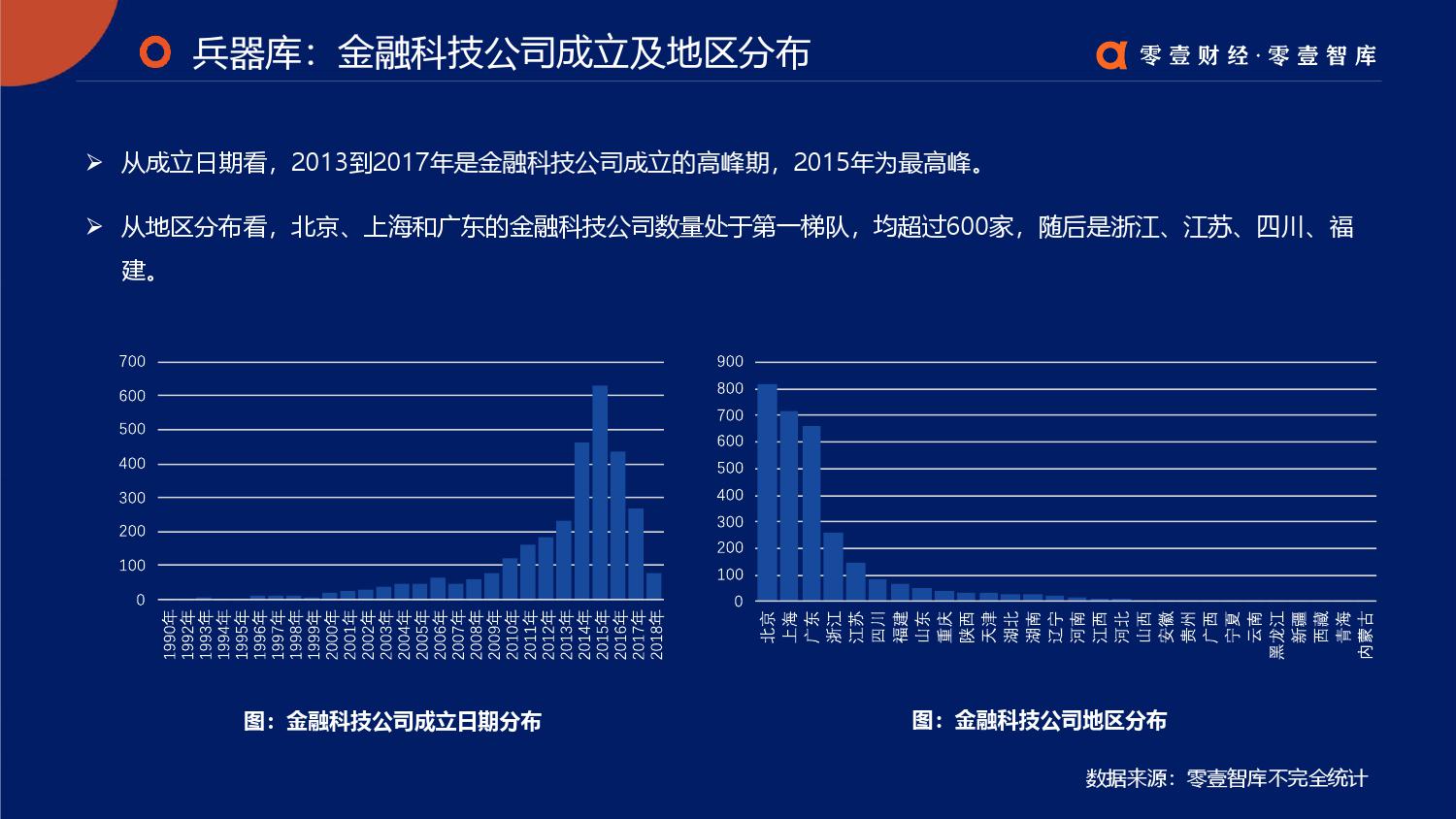 零壹智库：2019零壹金融科技兵器谱报告