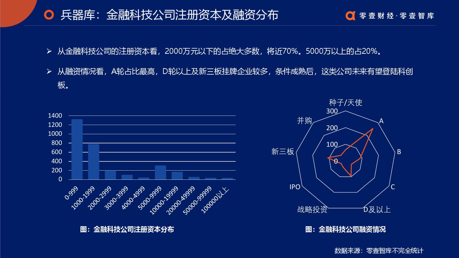零壹智库：2019零壹金融科技兵器谱报告