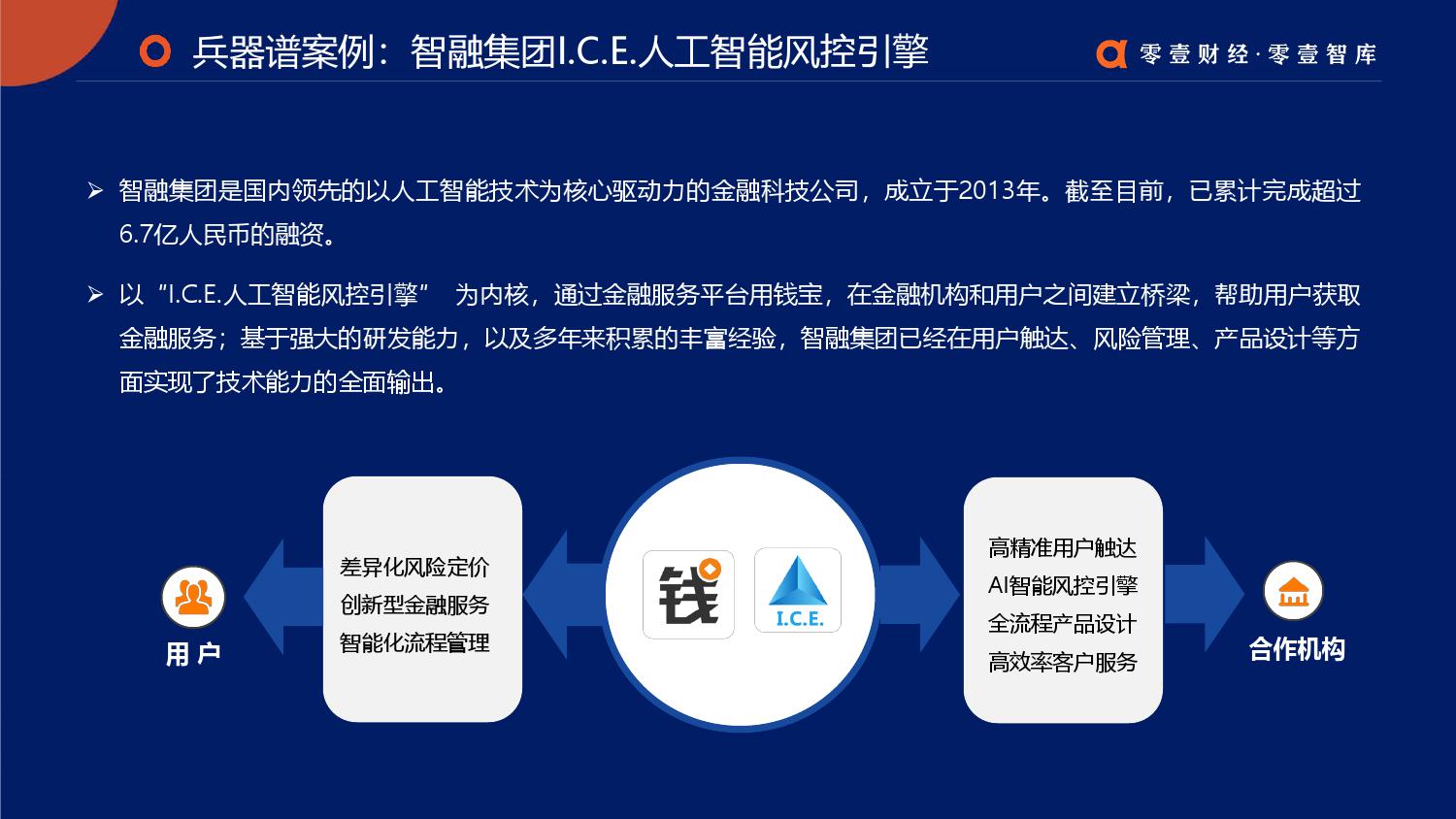 零壹智库：2019零壹金融科技兵器谱报告