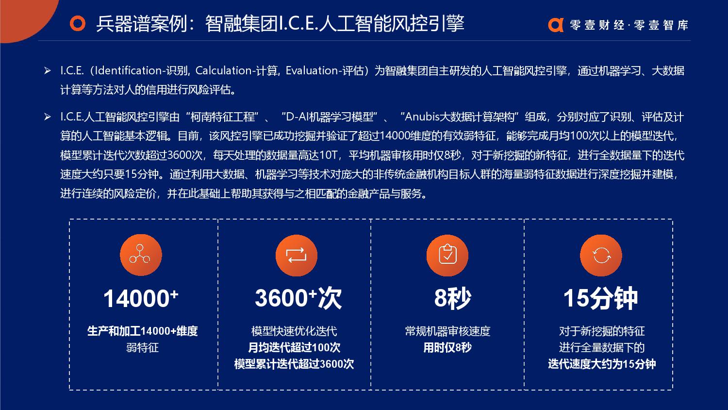 零壹智库：2019零壹金融科技兵器谱报告