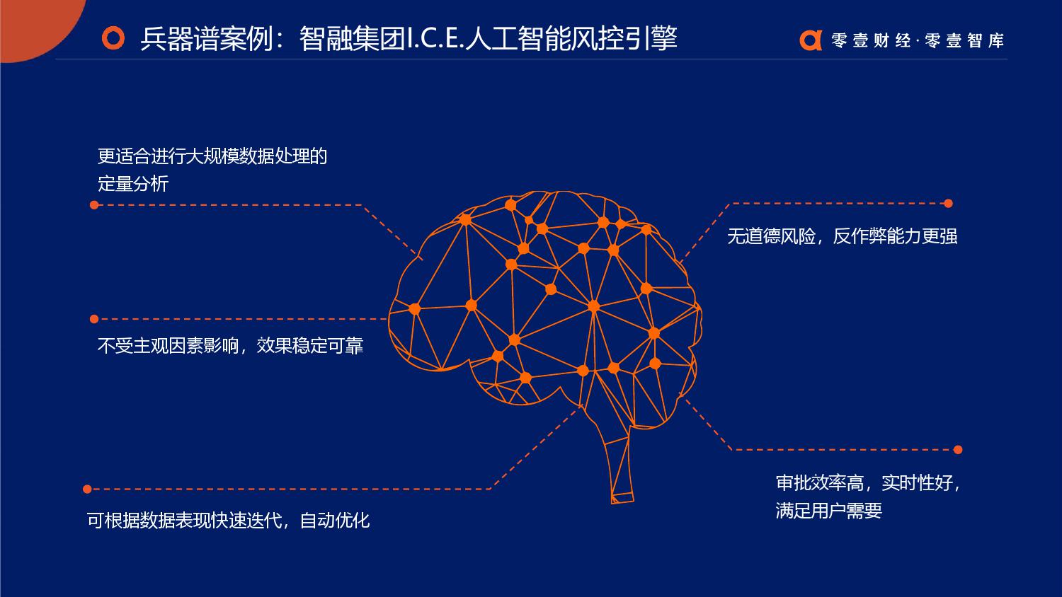 零壹智库：2019零壹金融科技兵器谱报告