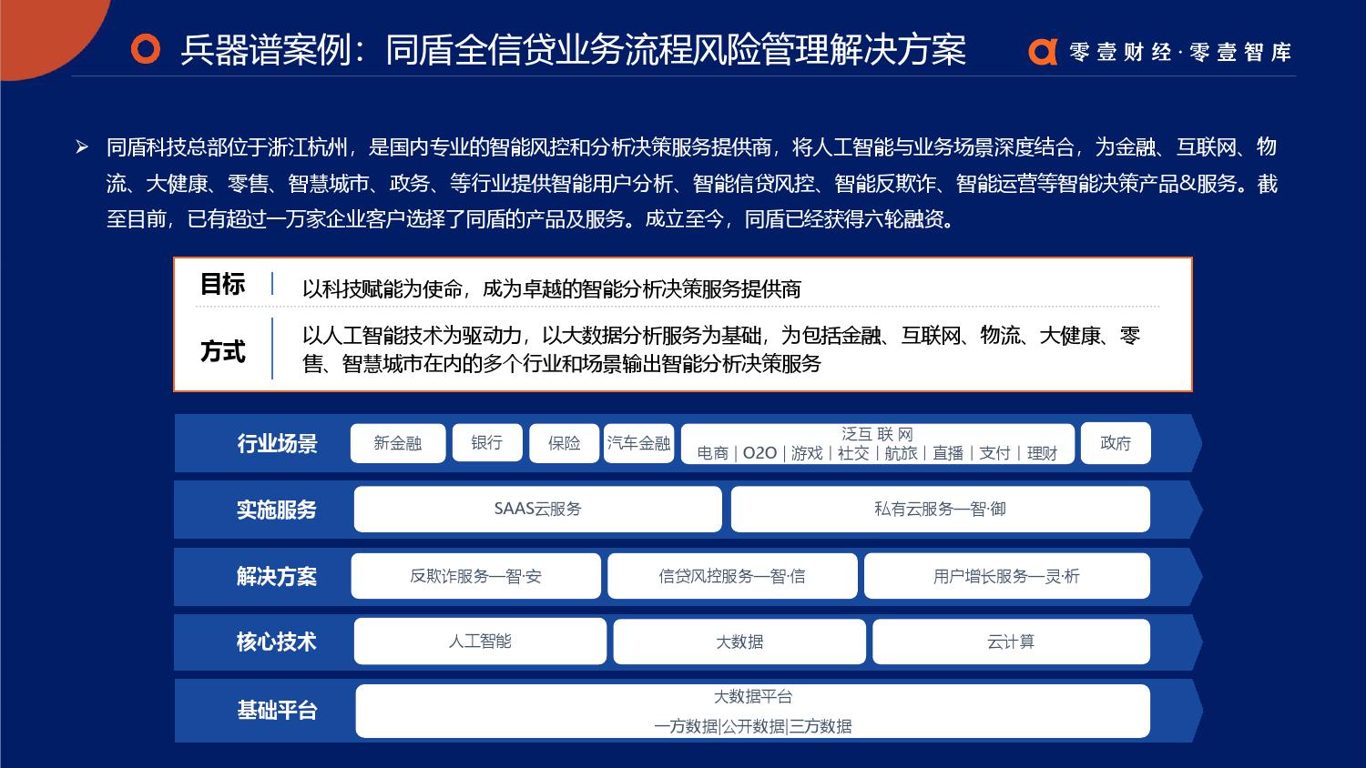 零壹智库：2019零壹金融科技兵器谱报告