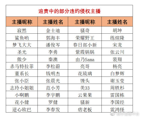 2020年主播违约第一案，给游戏直播行业哪些启示？