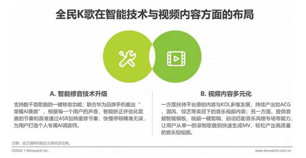 艾瑞解读在线K歌行业，全民K歌已成增长主引擎