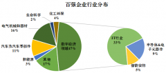 浙江创造力百强企业出炉 看看宁波哪些企业上榜