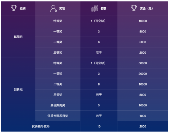 百度启动国内最高规格高校AI创意赛 产业孵化赋能优秀人才