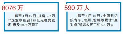 人員忙起來企業轉起來返崗復工按下“快進鍵”