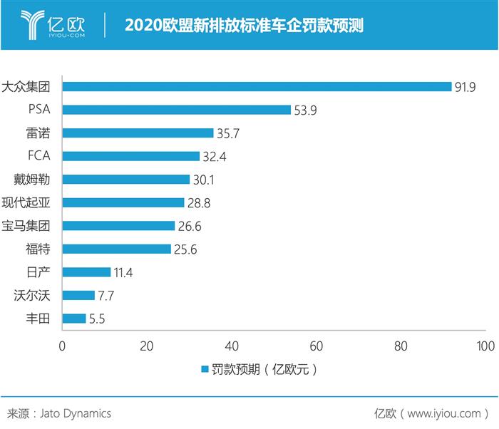 疫情，新能源汽车,电动汽车,汽车销量