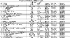 关于推荐参加第三十届中国新闻奖定评（新闻摄影）作品公示公告