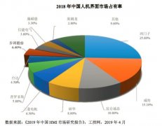 不温不火的步科股份拟上科创板 主要产品市场占有率不足5%