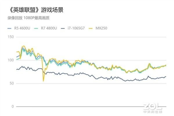 重庆大数据产业联盟举办“云”峰会助推大数据人才培养