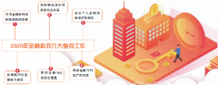 央行划定金融科技六大方向