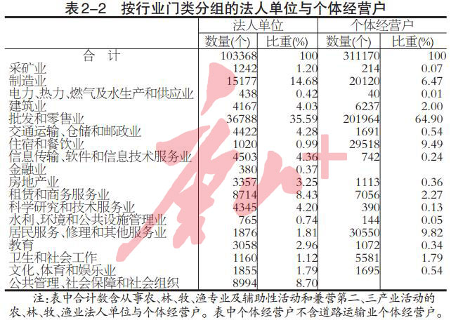 2018年末，唐山从事第二产业和第三产业活动的法人单位超十万