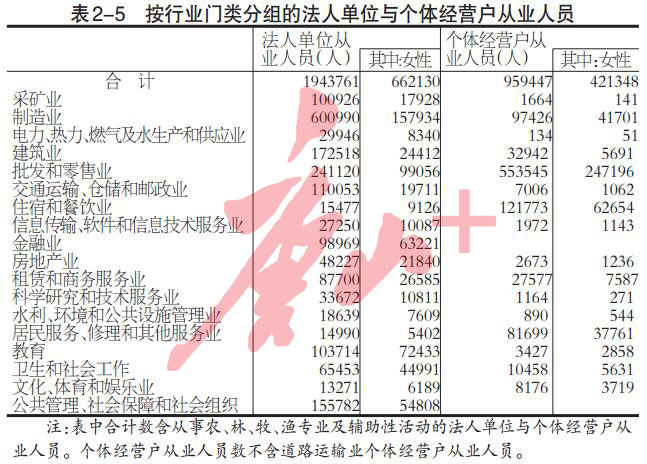 2018年末，唐山从事第二产业和第三产业活动的法人单位超十万