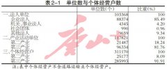 2018年末，唐山从事第二产业和第三产业活动的法人单位超十万