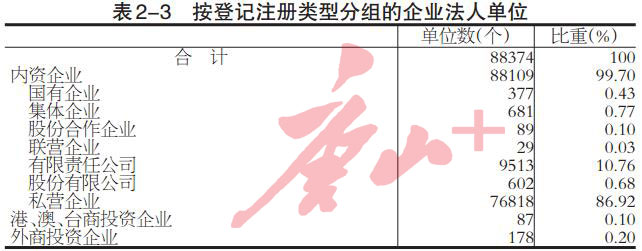 2018年末，唐山从事第二产业和第三产业活动的法人单位超十万