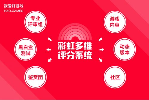 游戏社区新概念，HAO游戏职业玩家招募计划开启啦！