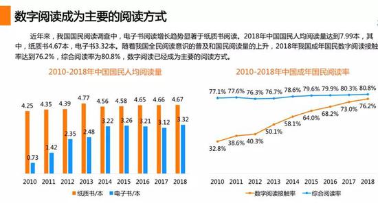 书店外卖终究只是噱头，这个行业已无药可救？