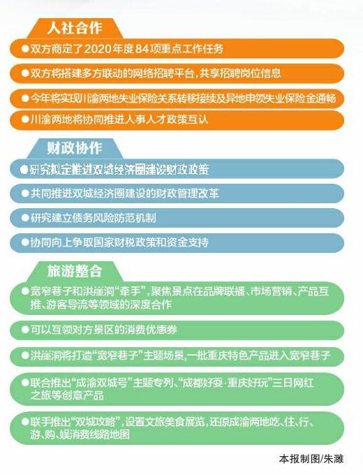 互认人才政策 川渝人社合作确定2020年度84项重点工作任务