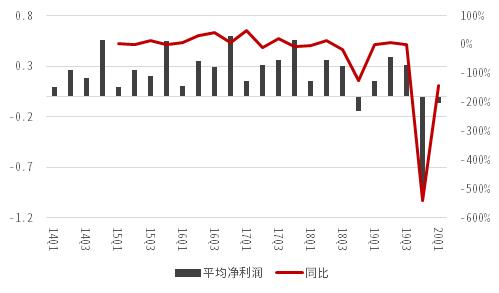 中信证券：一文读懂6大科技板块业绩