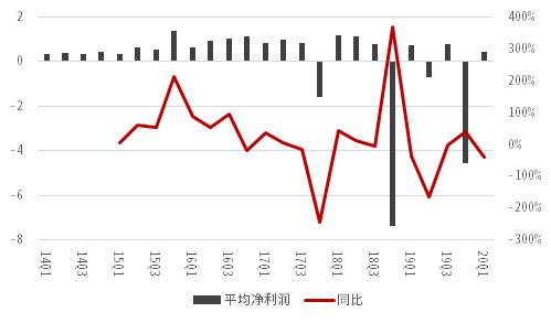 中信证券：一文读懂6大科技板块业绩