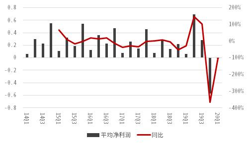 中信证券：一文读懂6大科技板块业绩