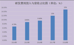 <b>安健科技：DR行业的“匠人”</b>