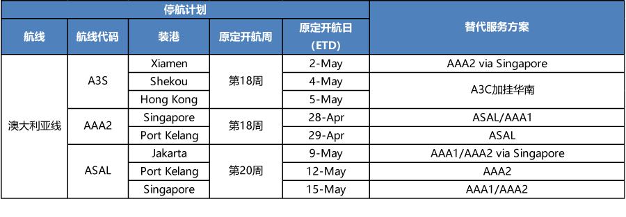 货量大跌停航疯狂，上海洋山港却已恢复超九成，真的吗？