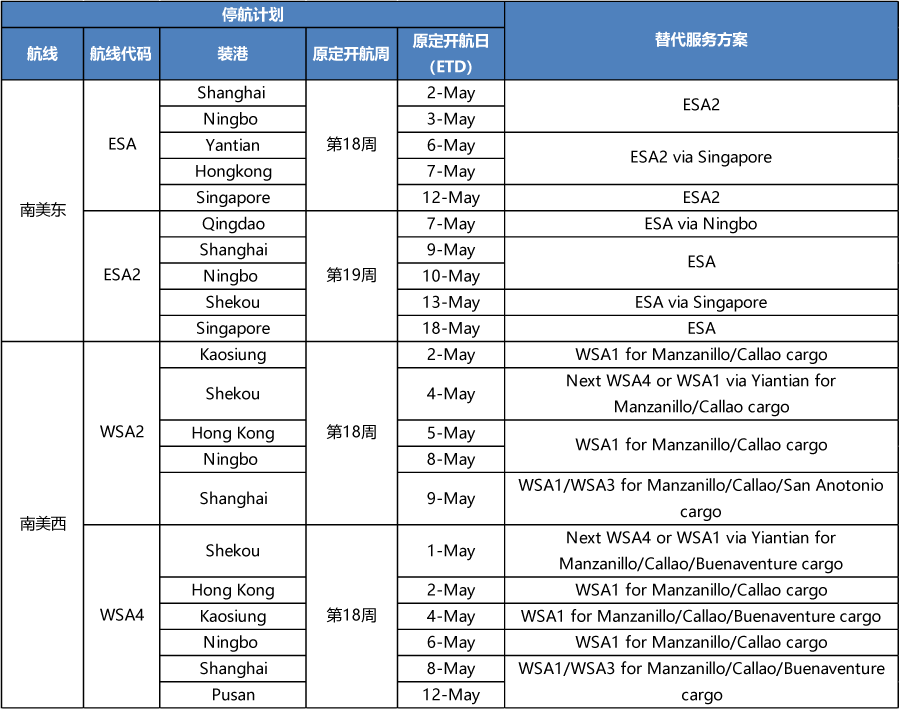 货量大跌停航疯狂，上海洋山港却已恢复超九成，真的吗？