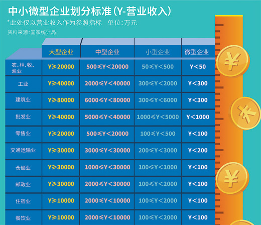 金融支持增量提质 “贷”动小微企业复工复产