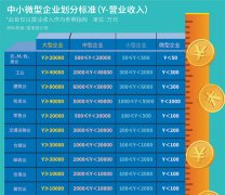 金融支持增量提质 “贷”动小微企业复工复产