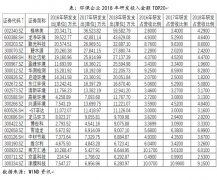 环保企业主要竞争力分析
