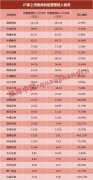 财富管理是噱头还是证券行业“真刀真枪”地刮