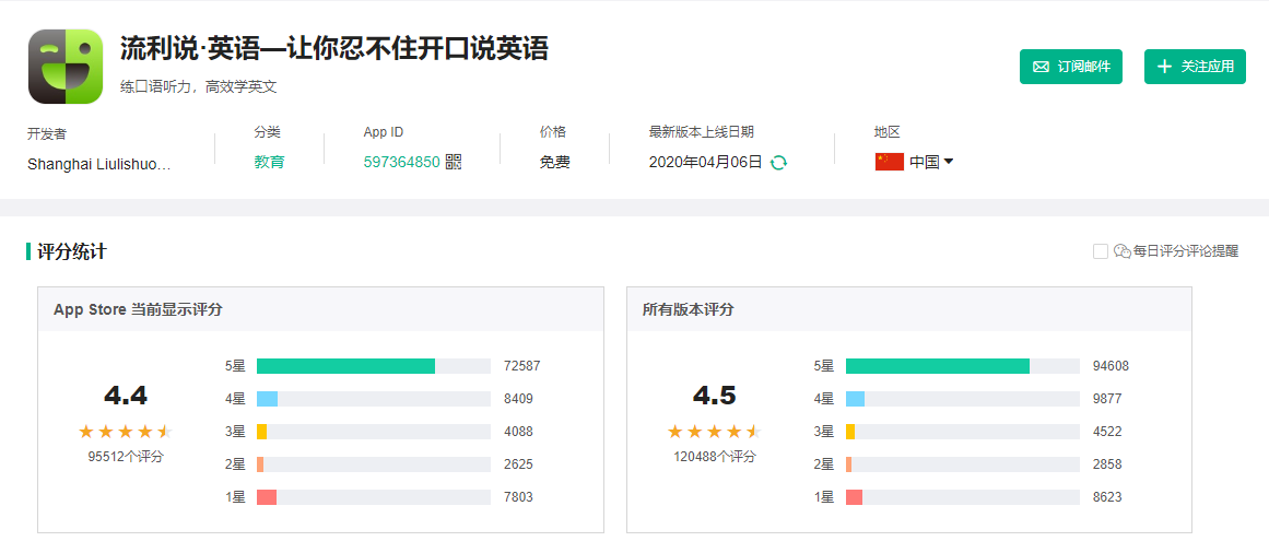 尴尬的流利说：亏损扩大、股价跌底 大幅营销仍难挽回客户口碑 王翌的盈利时间表如何？