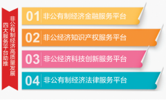 <b>发挥统一战线优势 四大非公服务平台助力烟台民</b>