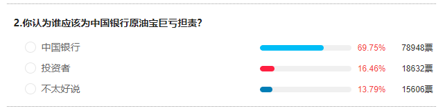 监管要求银行自查原油理财产品！中行回应原油