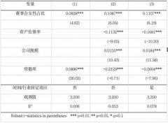 <b>中国董事会女性成员占比仅为11% 远落后于全球平均水平</b>
