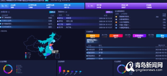 提供1.8万余个岗位 海大搭建校友企业＂空中双选会