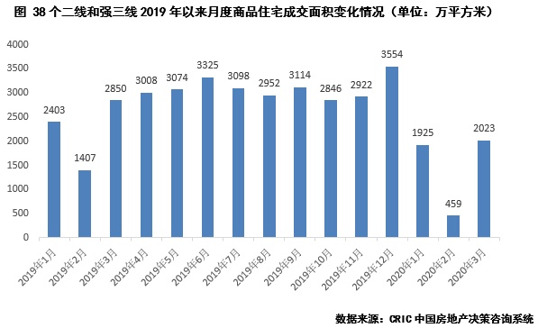 行业透视 | 连续6个月下行，哪些二三线将率先“突围”？
