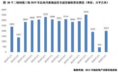 行业透视 | 连续6个月下行，哪些二三线将率先“突围”？