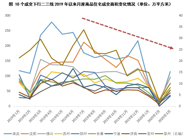 行业透视 | 连续6个月下行，哪些二三线将率先“突围”？