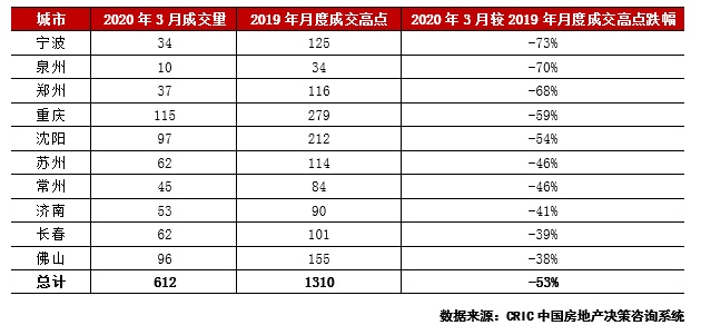 行业透视 | 连续6个月下行，哪些二三线将率先“突围”？