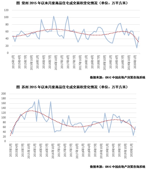 行业透视 | 连续6个月下行，哪些二三线将率先“突围”？